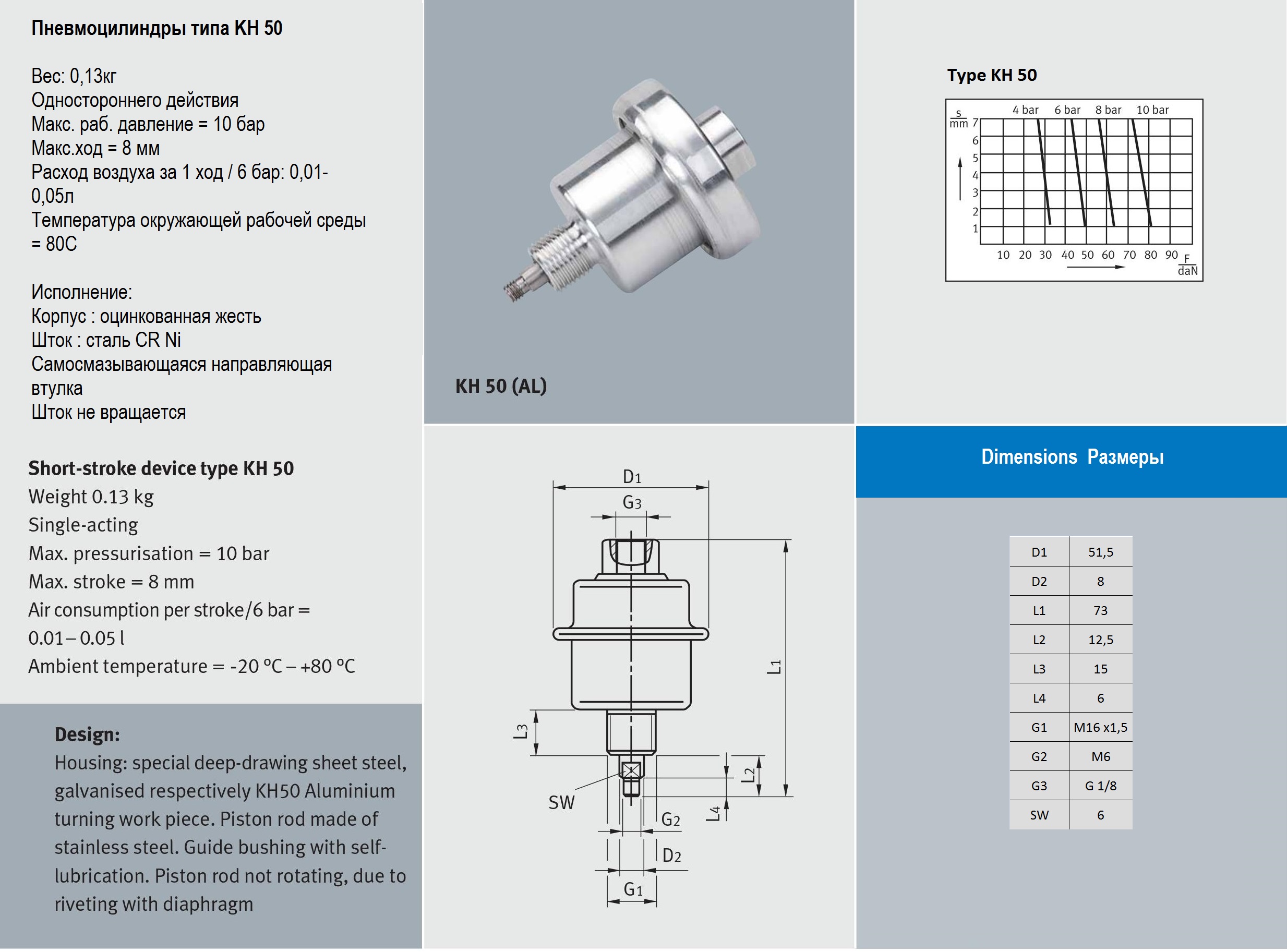 Pneumatic cylinders type KH 50